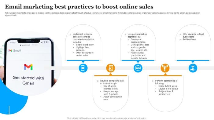Practices marketing email